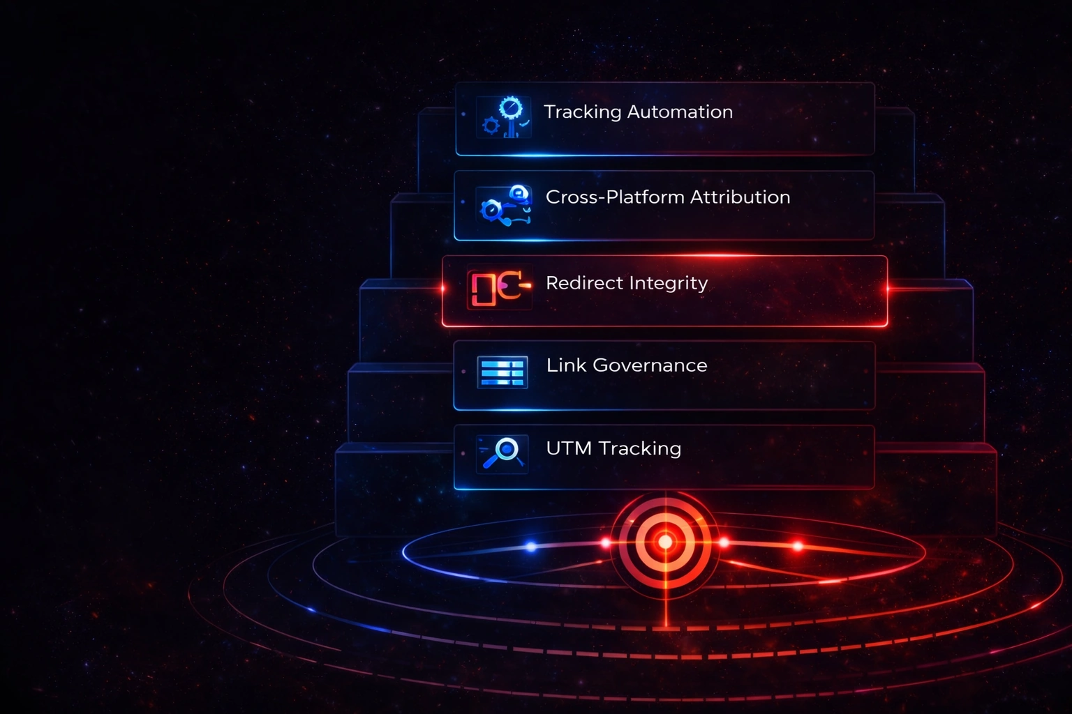 Attribution framework control layers visualization